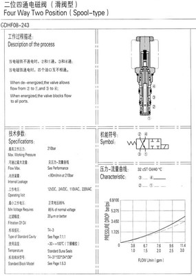 二通四通電磁閥 GDHF08-243,|電控閥|氣動元件 氣動閥|產品總匯|無錫市昌林自動化科技