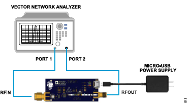 搞定電路設計之防過熱的USB供電433.92MHz RF功率放大器 RF集成電路