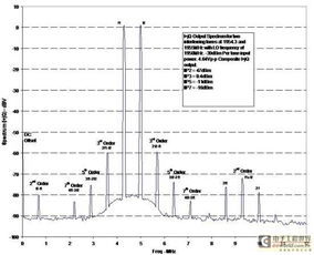 直接變頻接收機 實現多標準、多頻帶運行的RF集成電路設計