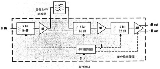 提升移動通信網中混合信號RF集成電路性能的關鍵技術與策略